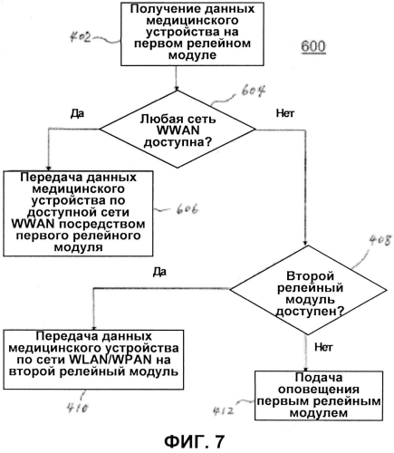 Беспроводной релейный модуль для мониторинга состояния сети (патент 2576393)