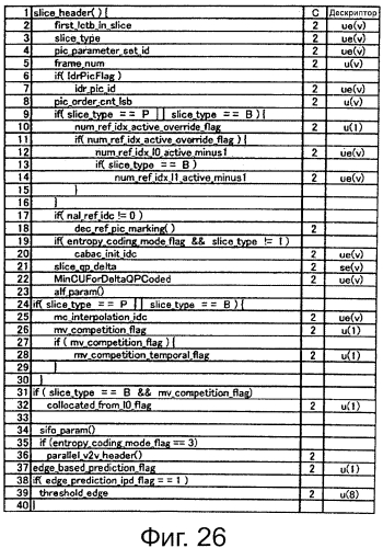 Устройство и способ обработки изображений (патент 2573216)