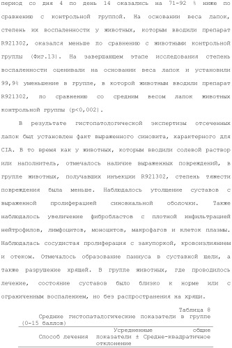 Способы лечения или профилактики аутоиммунных заболеваний с помощью соединений 2,4-пиримидиндиамина (патент 2491071)