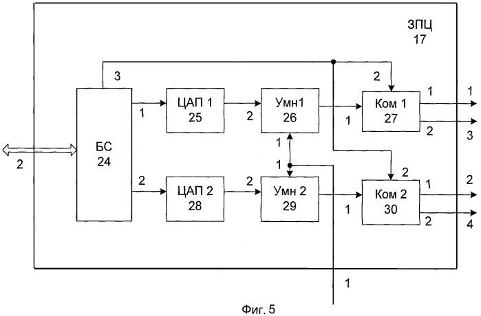 Способ и устройство имитации радиолокационного сигнала моноимпульсной рлс (патент 2391682)