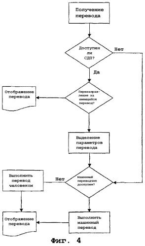 Система прозрачного перевода (патент 2292077)