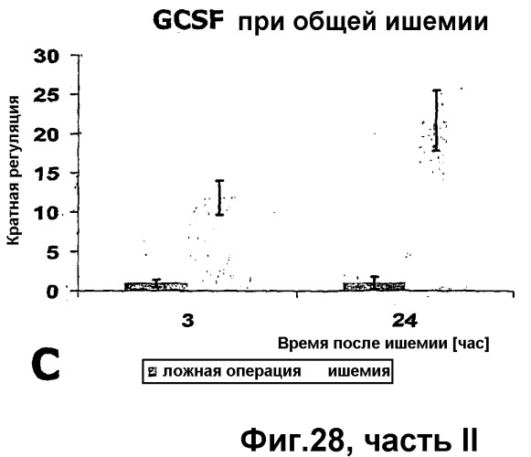 Способы лечения неврологических состояний с применением гематопоэтических факторов роста (патент 2353385)