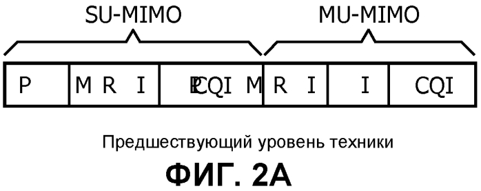 Способ работы вторичной станции (патент 2574854)