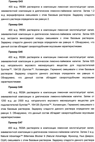 Композиция интенсивного подсластителя с глюкозамином и подслащенные ею композиции (патент 2455854)