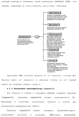 Способы и устройства для передачи данных в мобильный блок обработки данных (патент 2367112)