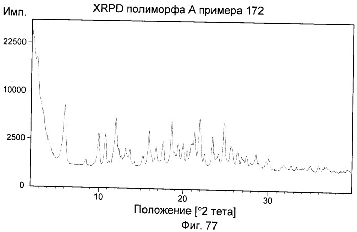 Химические соединения 637: пиридопиримидиндионы в качестве ингибиторов pde4 (патент 2479584)