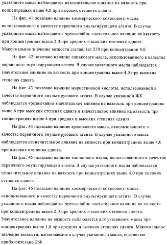 Способы получения эмульсий углеводородов, воды и органофильных глин и их композиций (патент 2426758)