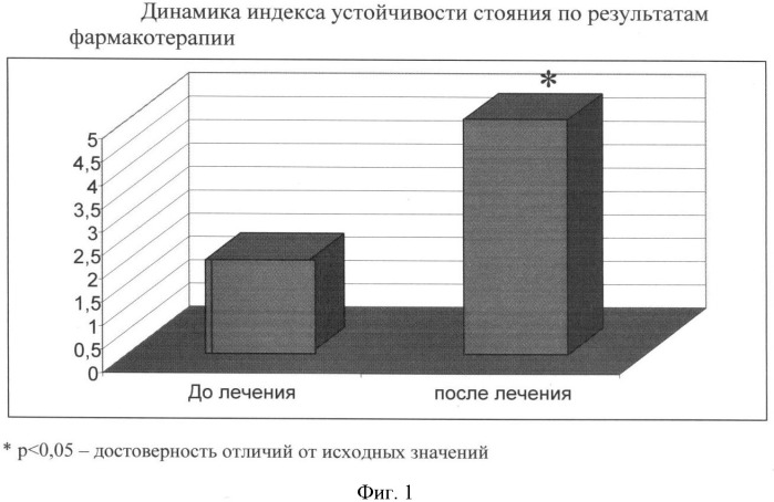 Способ лечения постменопаузального остеопороза (патент 2424815)