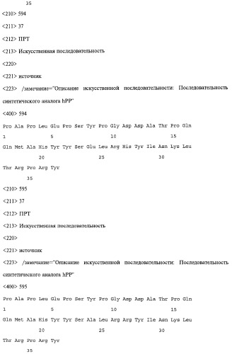 Аналог панкреатического полипептида человека (варианты), фармацевтическая композиция на его основе, способ лечения ожирения или диабета, способ снижения аппетита, уменьшения поглощения пищи или снижения потребления калорий и способ косметического снижения массы посредством указанного аналога (патент 2506273)