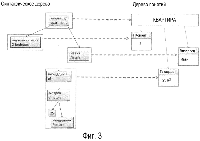 Голосовая связь на естественном языке между человеком и устройством (патент 2583150)