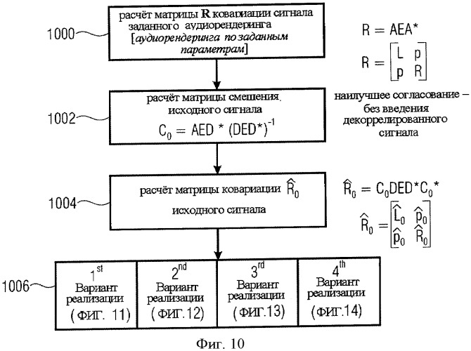 Устройство и способ для синтезирования выходного сигнала (патент 2439719)