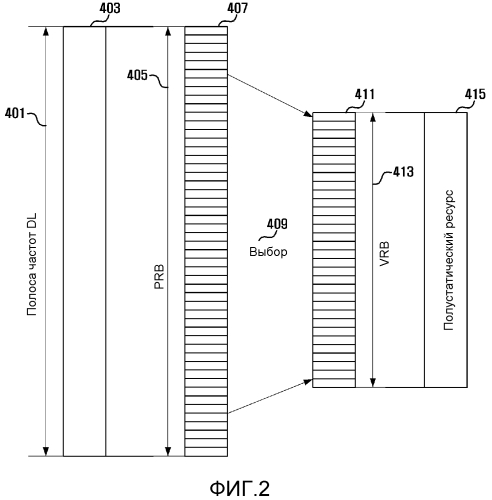 Способ и устройство для распределения ресурса канала управления узла ретранслятора в подкадре транзитной передачи (патент 2553983)