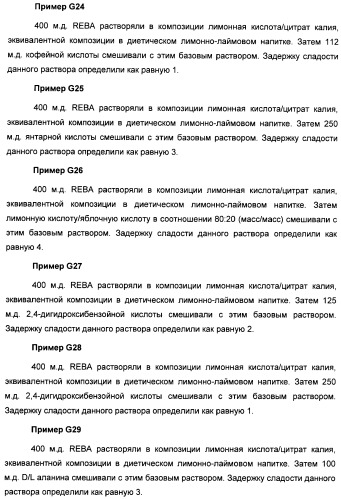 Интенсивный подсластитель для гидратации и подслащенная гидратирующая композиция (патент 2425590)