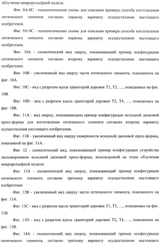 Оптический элемент, оптический компонент с антиотражающей функцией и исходная пресс-форма (патент 2468398)