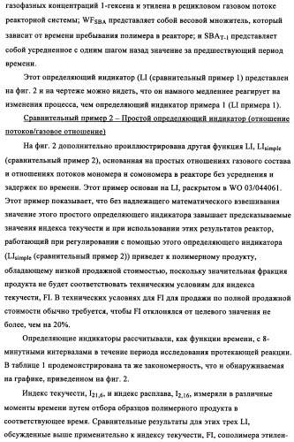 Мониторинг полимеризации и способ выбора определяющего индикатора (патент 2361883)