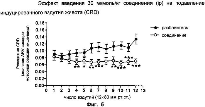 Новые азетидиновые соединения (патент 2356888)