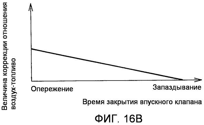 Двигатель внутреннего сгорания с искровым зажиганием (патент 2488707)