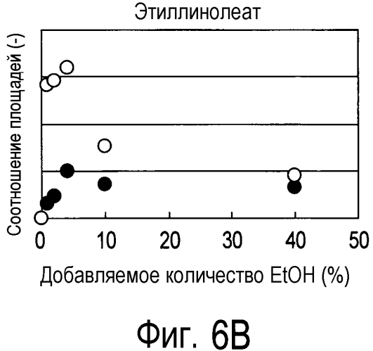 Способ получения материала табака, содержащего обогащенный сложноэфирный ароматизирующий компонент и обогащенный компонент, вносящий свой вклад в аромат и вкус табака, и табачное изделие, содержащее материал табака, полученный по данному способу (патент 2578115)