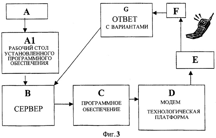 Система отправки текстовых сообщений, преобразованных в речь, через соединение интернет с телефоном и способ ее работы (патент 2303332)