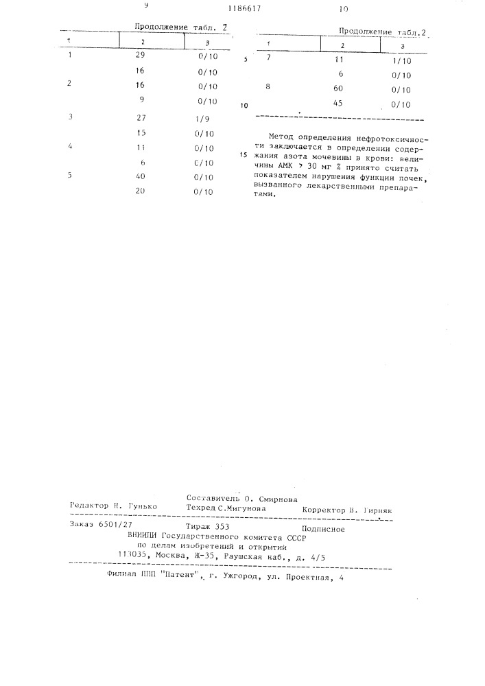Платино ( @ )-диаминовые комплексы,проявляющие противоопухолевую активность (патент 1186617)