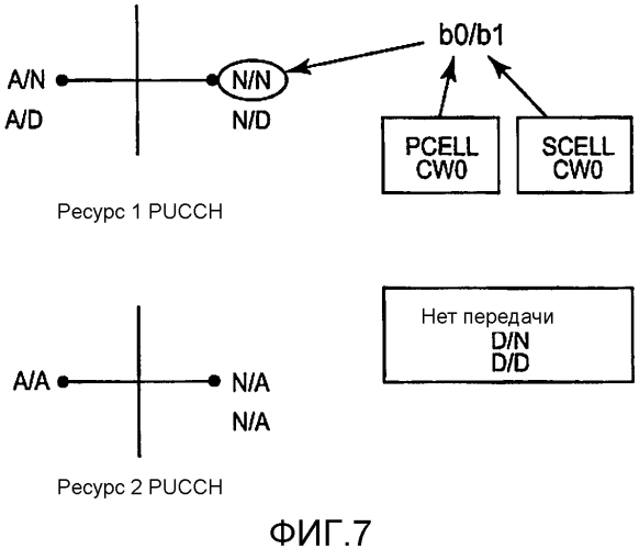 Одновременное сообщение ack/nack и информации состояния канала с использованием ресурсов формата 3 pucch (патент 2588029)