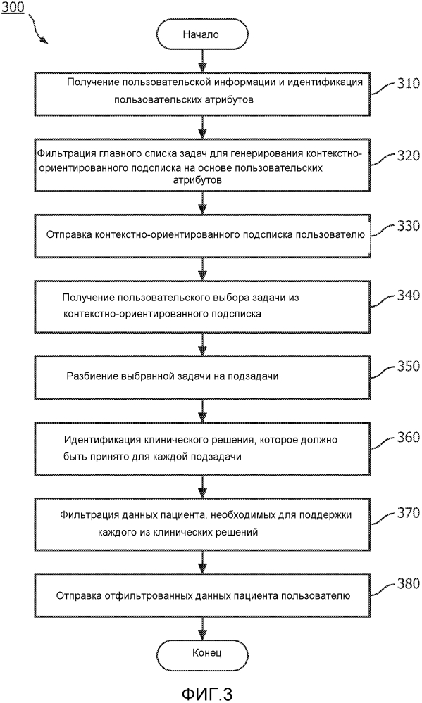 Виртуальный обход пациента с контекстно-ориентированной поддержкой клинического решения (патент 2624571)