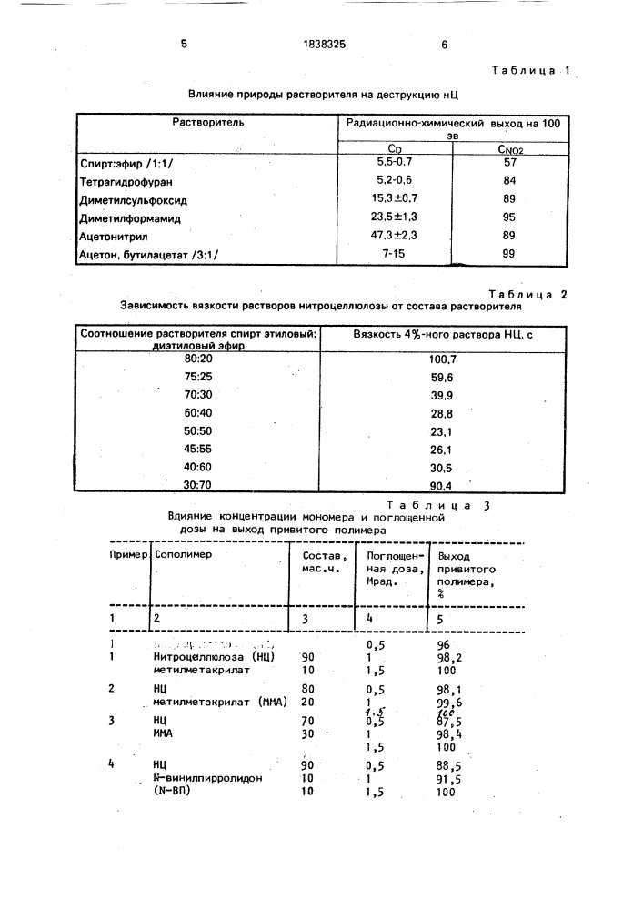 Способ получения модифицированной нитроцеллюлозы (патент 1838325)