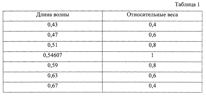 Светосильный объектив (патент 2592746)