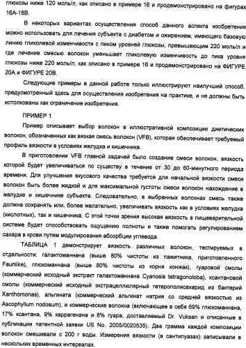Композиция диетических волокон, включающая в себя глюкоманнан, ксантановую смолу, альгинат и липид (патент 2473245)