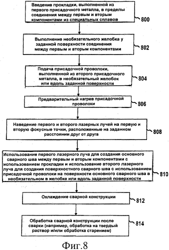 Способ и установка для сварки лазерным лучом по меньшей мере двух компонентов (патент 2553142)