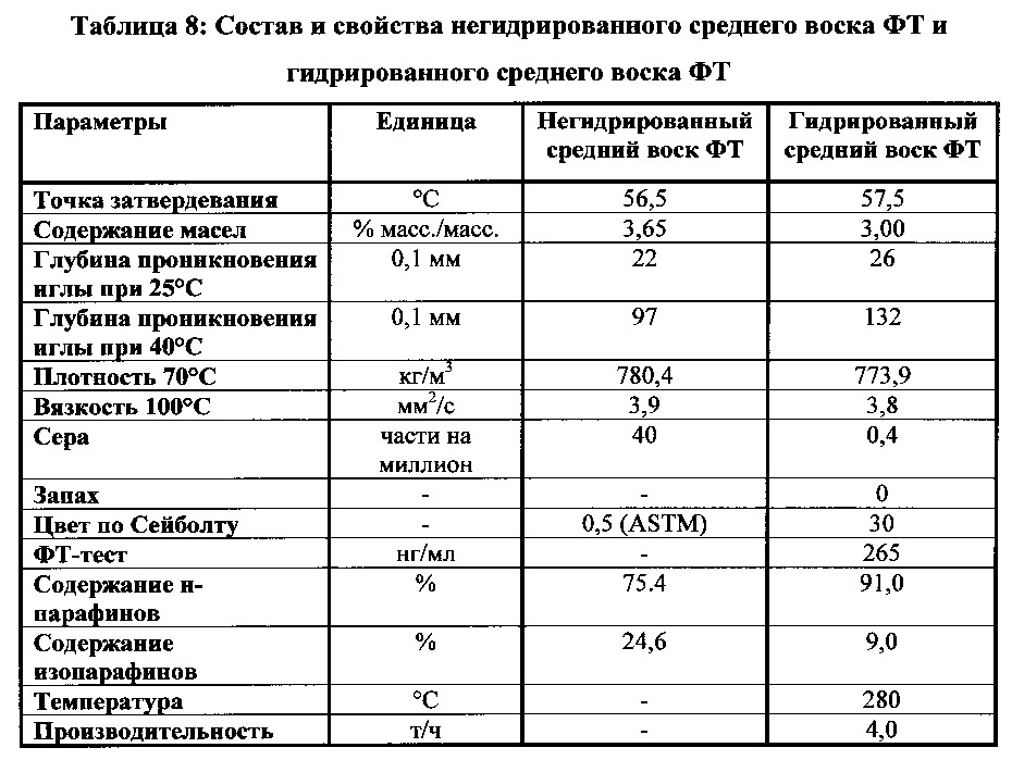 Обработка воска (патент 2635357)