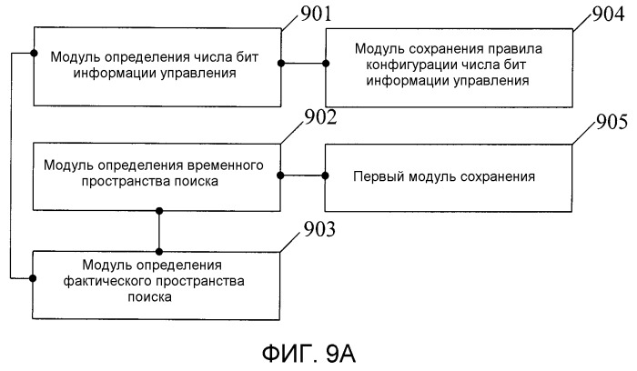 Способ и устройство для определения пространства поиска, и способ и устройство для определения ресурсов-кандидатов канала управления (патент 2518400)