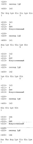 Вакцина против пептида ch3 ige (патент 2495049)