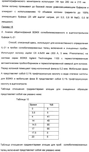 Продуцирование il-21 в прокариотических клетках-хозяевах (патент 2354703)