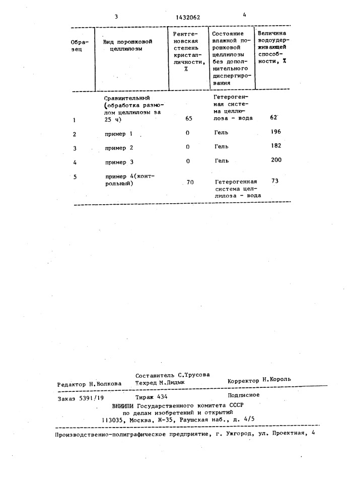 Способ получения порошковой целлюлозы (патент 1432062)