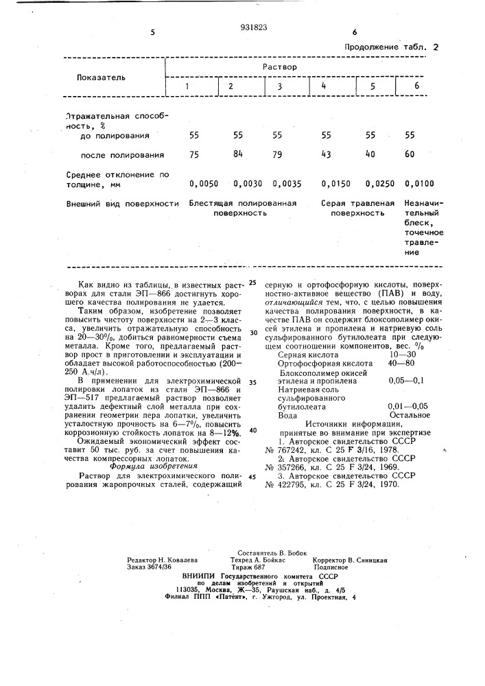 Раствор для электрохимического полирования жаропрочных сталей (патент 931823)