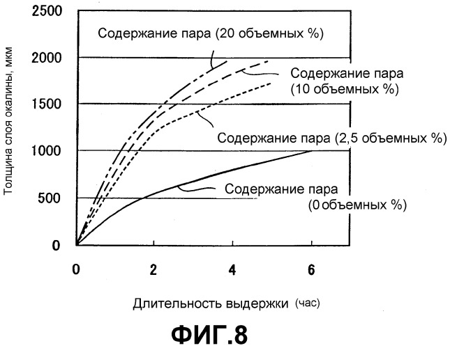 Заготовка из сплава fe-cr и способ ее изготовления (патент 2313409)