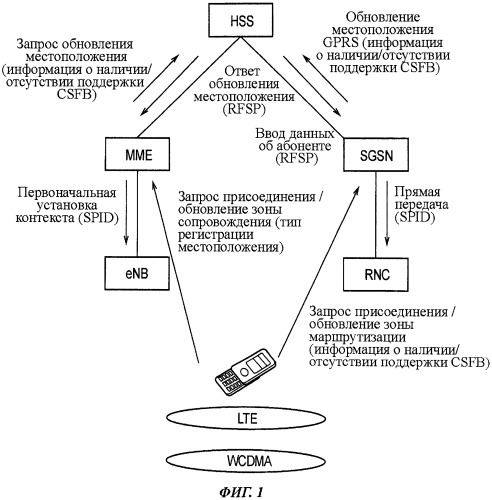 Способ мобильной связи, система мобильной связи, сервер управления абонентами и коммутационный центр мобильной связи (патент 2491783)