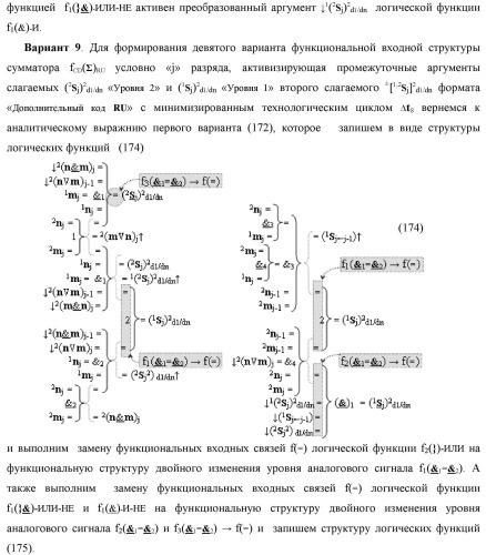 Функциональная вторая входная структура условно разряда &quot;j&quot; сумматора fcd( )ru с максимально минимизированным технологическим циклом  t  для аргументов слагаемых &#177;[1,2nj]f(2n) и &#177;[1,2mj]f(2n) формата &quot;дополнительный код ru&quot; с формированием промежуточной суммы &#177;[1,2sj]1 d1/dn второго слагаемого в том же формате (варианты русской логики) (патент 2480816)