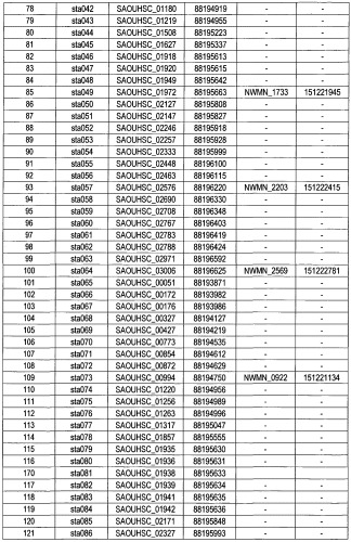 Композиции для иммунизации против staphylococcus aureus (патент 2508126)