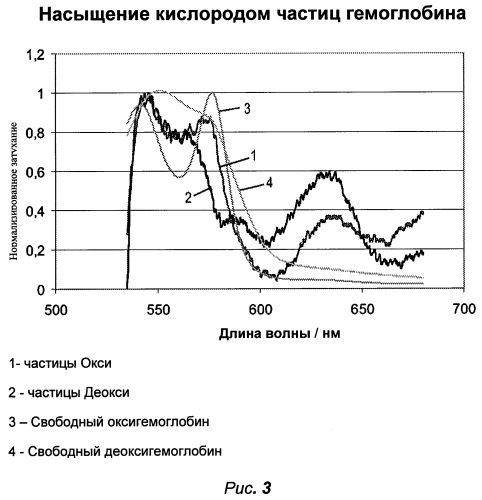 Способ формирования микрочастиц (патент 2521388)