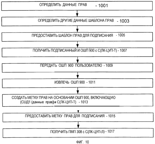 Публикация цифрового содержания в определенном пространстве, таком как организация, в соответствии с системой цифрового управления правами (цуп) (патент 2332704)