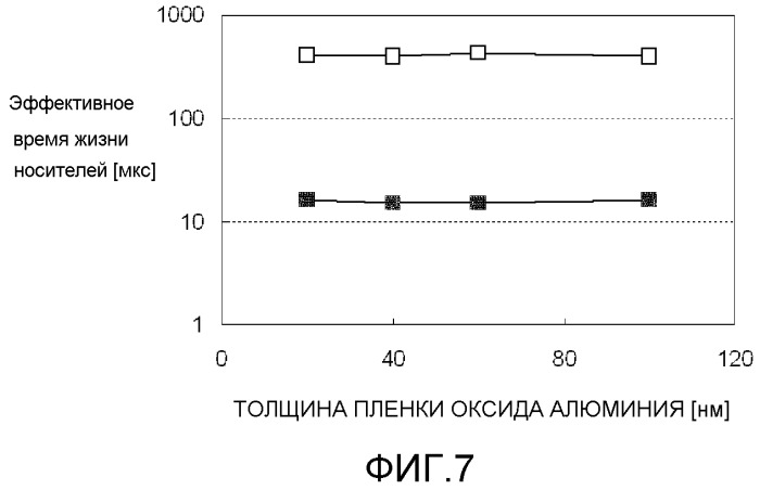 Солнечный элемент, способ изготовления солнечного элемента и модуль солнечных элементов (патент 2532137)