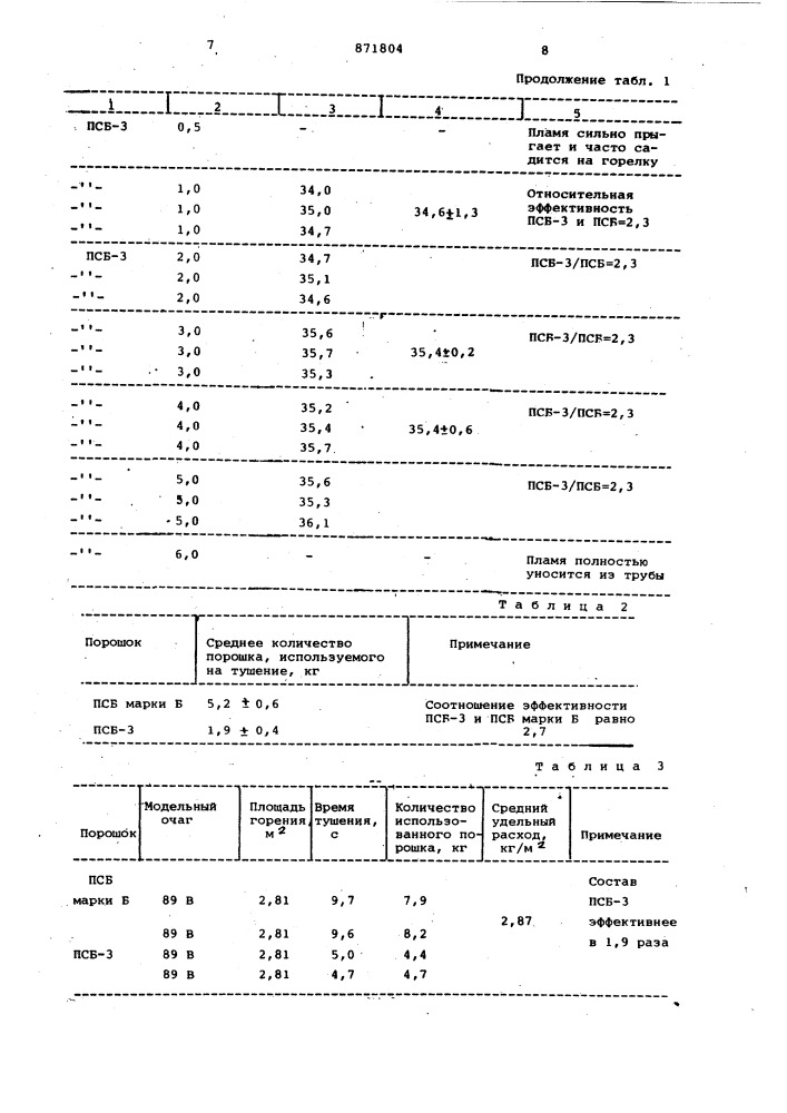 Способ определения огнетушащей способности порошковых составов (патент 871804)