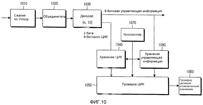 Способ и устройство управления мощностью с помощью управляющей информации в системе мобильной связи (патент 2313908)