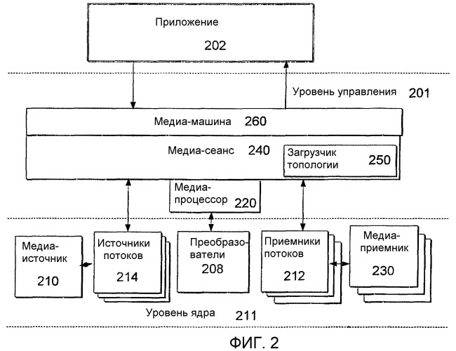 Медиа-процессор для организации мультимедийных данных (патент 2366098)