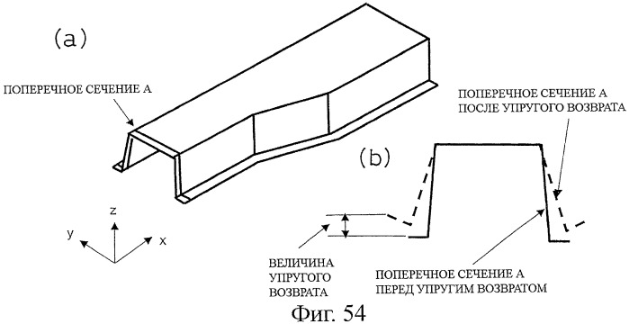 Способ идентификации причины возникновения упругого возврата, способ отображения степени влияния упругого возврата, способ идентификации места расположения причины возникновения упругого возврата, способ идентификации положения меры против упругого возврата, устройства для их выполнения и их программы (патент 2424074)