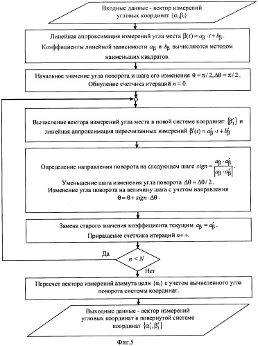 Устройство для определения координат движущихся целей (патент 2444757)