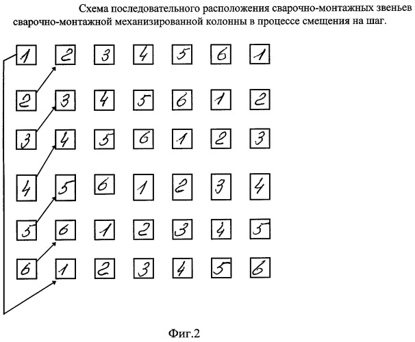 Способ прокладки трубопровода (патент 2265149)