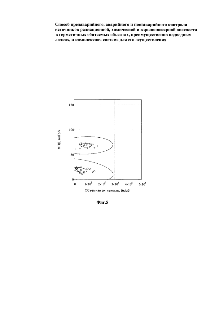Способ предаварийного, аварийного и поставарийного контроля источников радиационной, химической и взрывопожарной опасности в герметичных обитаемых объектах, преимущественно подводных лодках, и комплексная система для его осуществления (патент 2596063)